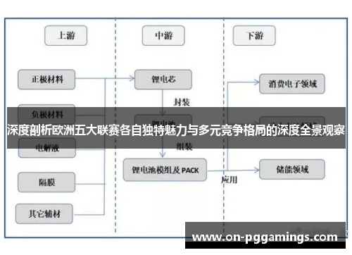 深度剖析欧洲五大联赛各自独特魅力与多元竞争格局的深度全景观察